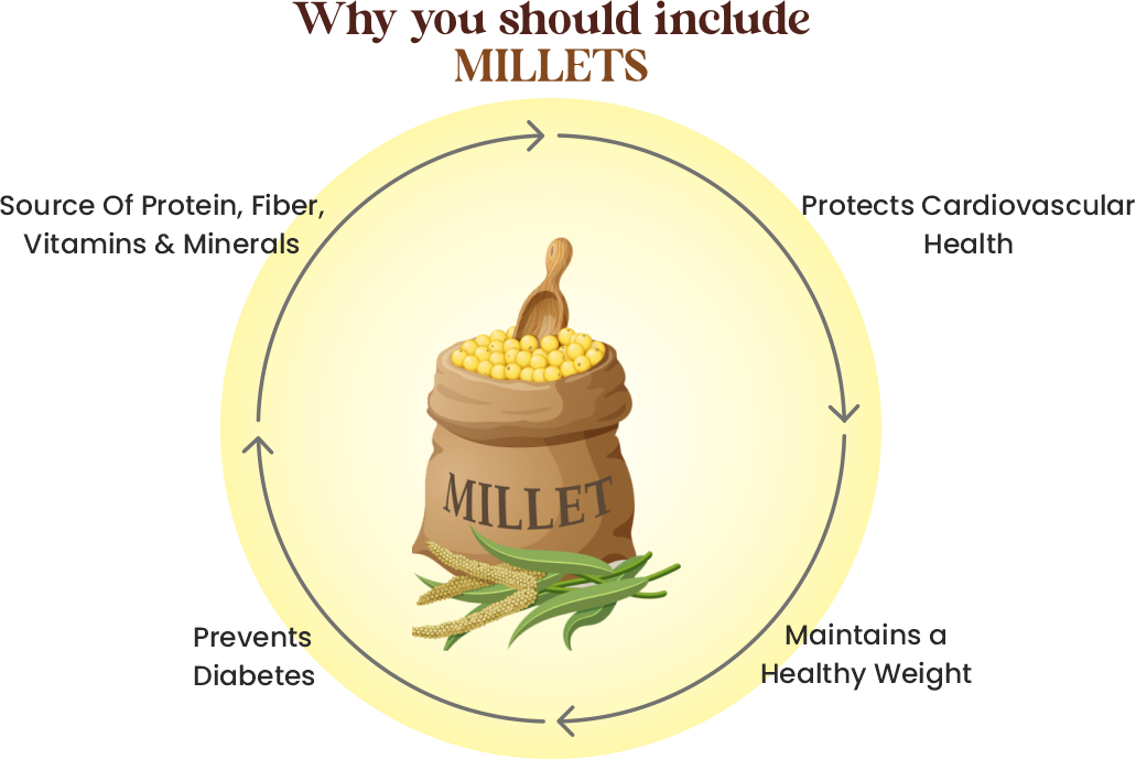 Kitchen Temple – studies on the development of nutrition scores for ...